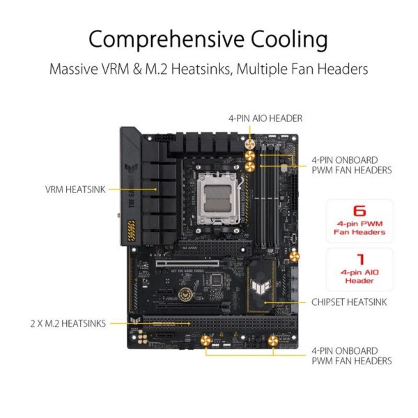 ASUS TUF GAMING B650-PLUS WIFI