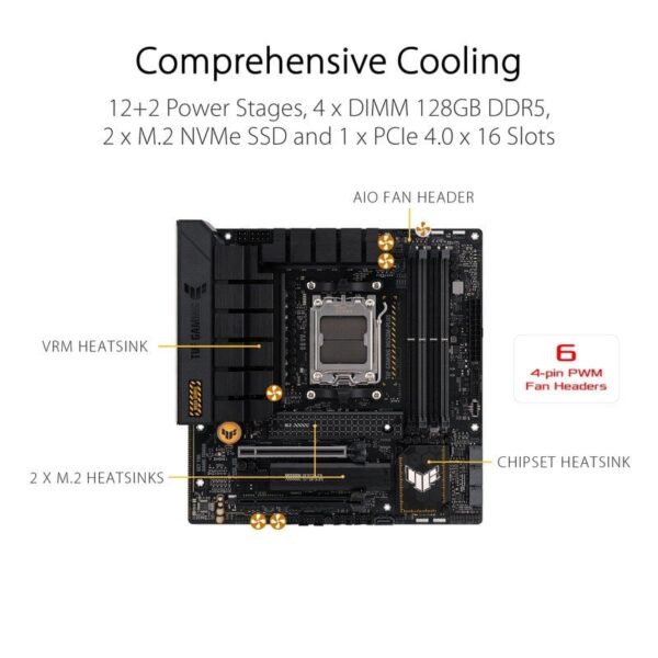 ASUS TUF GAMING B650M-PLUS