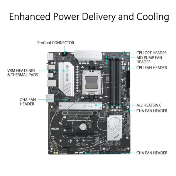 ASUS PRIME B650-PLUS Reacondicionado
