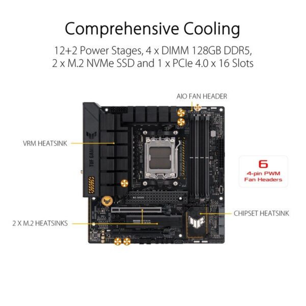 ASUS TUF GAMING B650M-PLUS WIFI