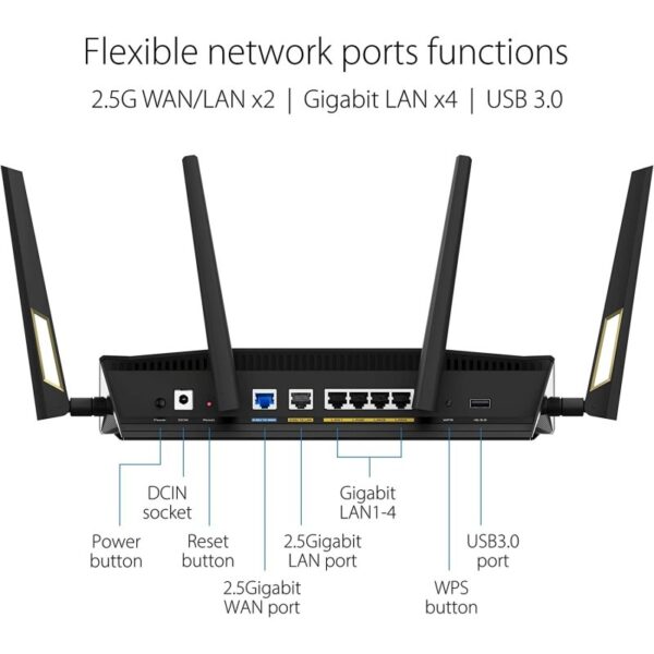 ASUS RT-AX88U Pro Router Gaming WiFi 6 Doble Banda AX6000 AiMesh Reacondicionado