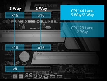 PRIME X299-Deluxe II