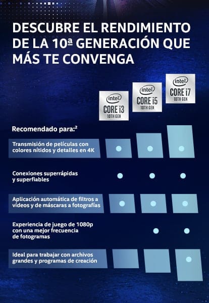 ELIGE EL NIVEL DE RENDIMIENTO ADECUADO PARA TI