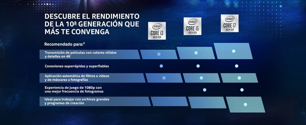 ELIGE EL NIVEL DE RENDIMIENTO ADECUADO PARA TI