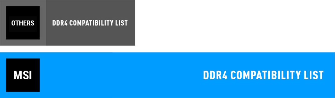 B450M PRO-M2 Máxima compatibilidad