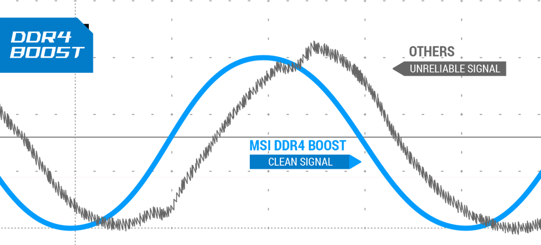 B450M PRO-M2 Memoria