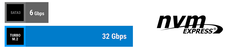 B450M PRO-M2 Rendimiento extremo