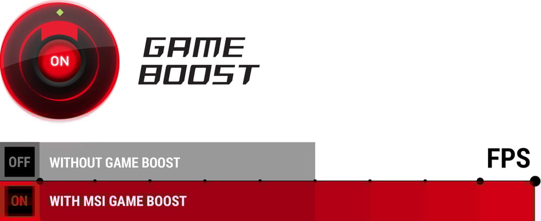 MSI B450 Gaming Plus Game Boost