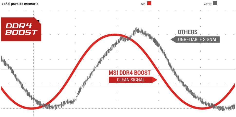 MSI B450 Gaming Plus Memoria