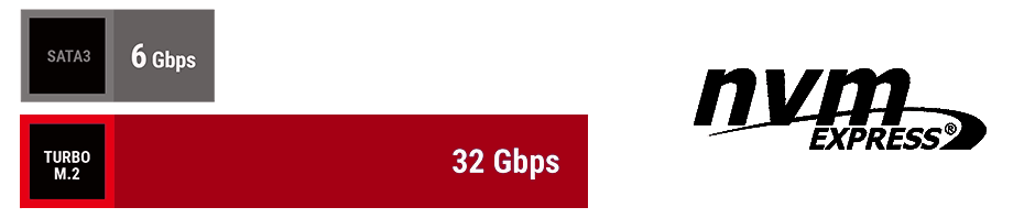 MSI B450 Gaming Plus Rendimiento extremo