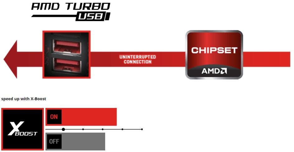 MSI B450 Gaming Plus X-Boost