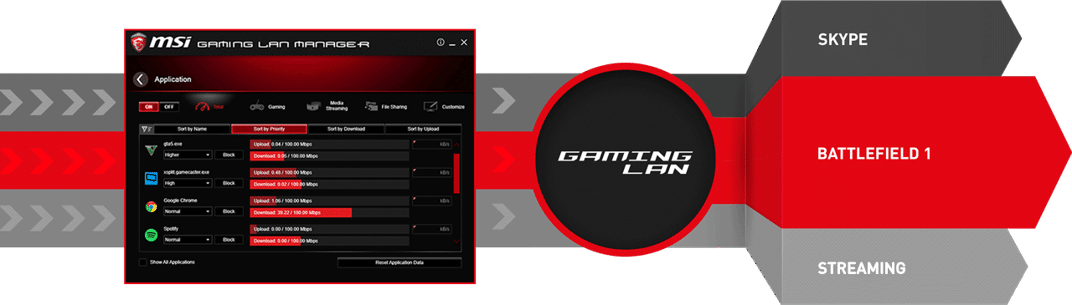 MSI B450 Gaming LAN