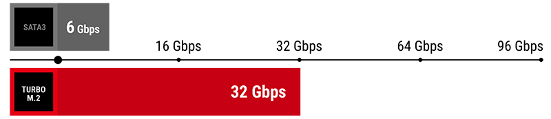 MSI B450M Bazooka Rendimiento extremo